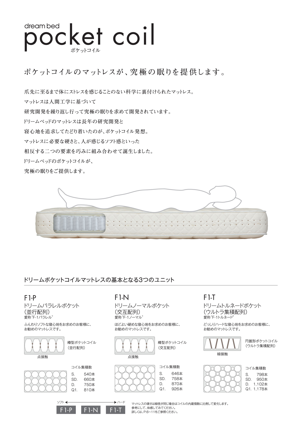 ドリームベッド1